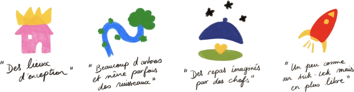 des lieux d'exception, beaucoup d'arbres et même parfois des ruisseaux, des repas imaginés par des chefs, un peu comme un kids club mais en plus libre